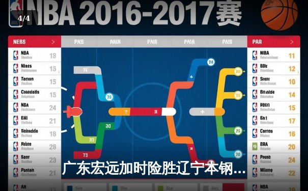 广东宏远加时险胜辽宁本钢，CBA总决赛悬念延续 - 4